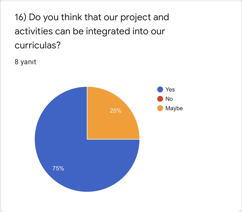 PRE TEST FOR ROAD TO WORLD CULTURE-TEACHERS by Yaprak Zengin Ateşler - Ourboox.com