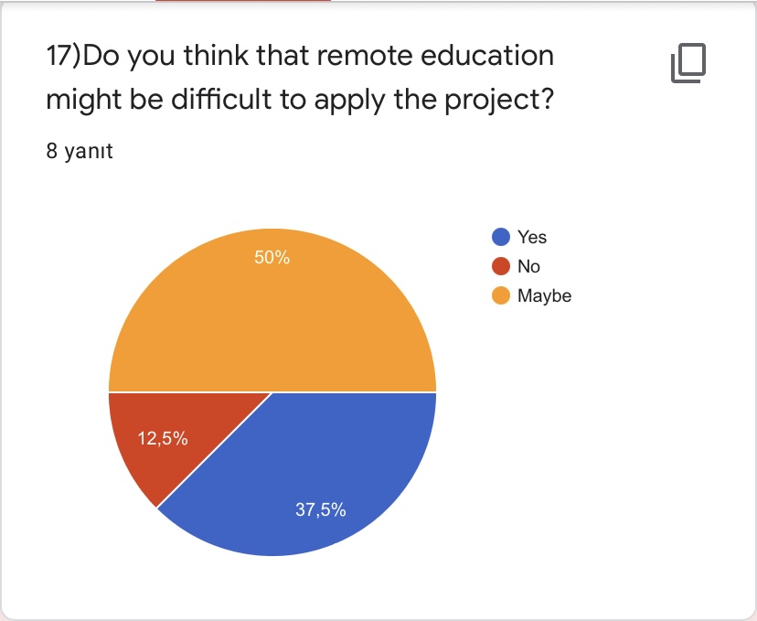 PRE TEST FOR ROAD TO WORLD CULTURE-TEACHERS by Yaprak Zengin Ateşler - Ourboox.com