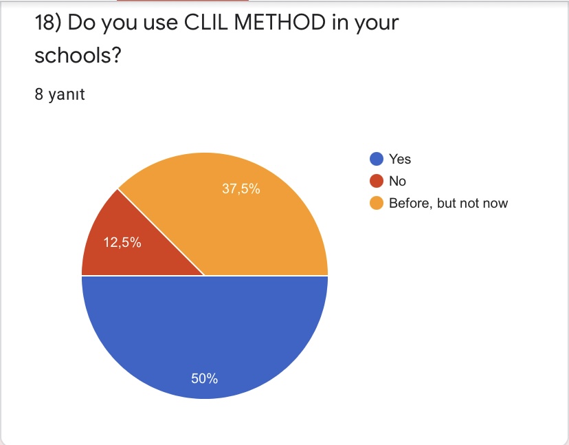 PRE TEST FOR ROAD TO WORLD CULTURE-TEACHERS by Yaprak Zengin Ateşler - Ourboox.com