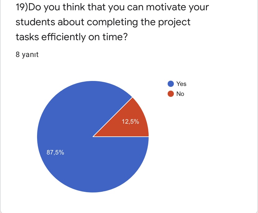 PRE TEST FOR ROAD TO WORLD CULTURE-TEACHERS by Yaprak Zengin Ateşler - Ourboox.com