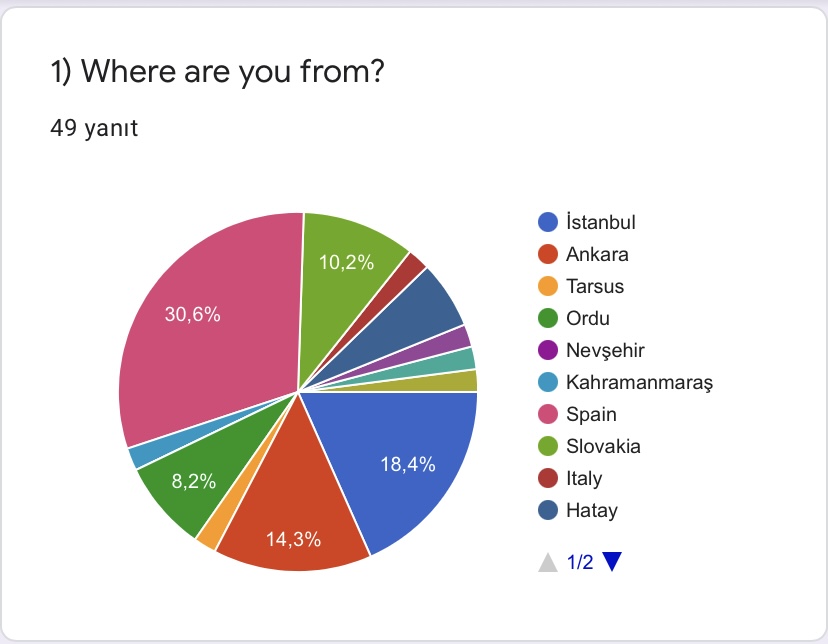 PRE- TEST FOR ROAD TO WORLD CULTURE-STUDENTS by Yaprak Zengin Ateşler - Ourboox.com