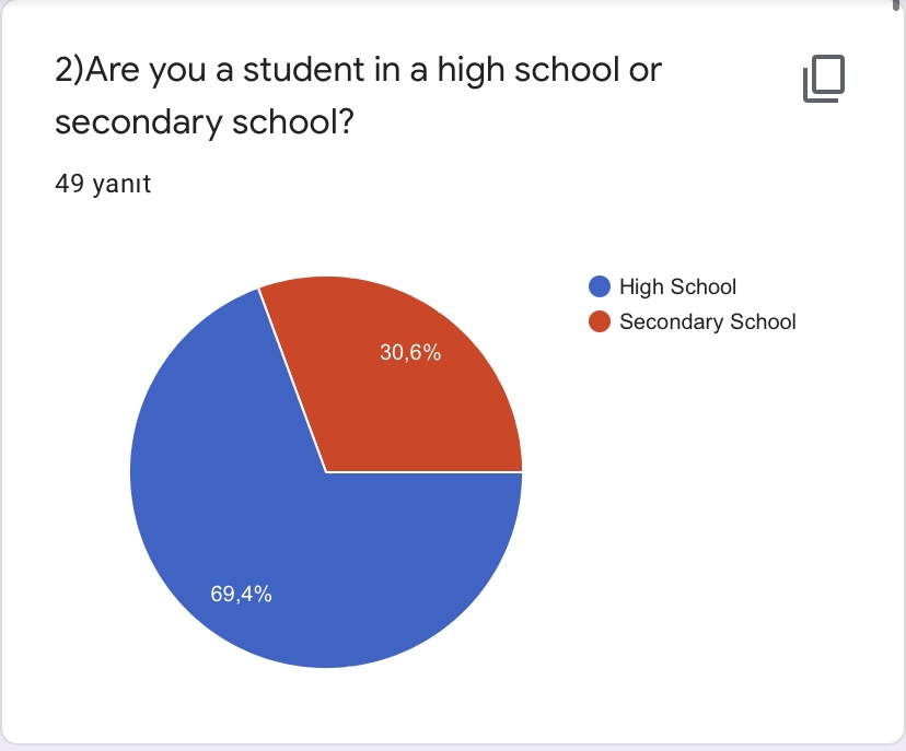 PRE- TEST FOR ROAD TO WORLD CULTURE-STUDENTS by Yaprak Zengin Ateşler - Ourboox.com