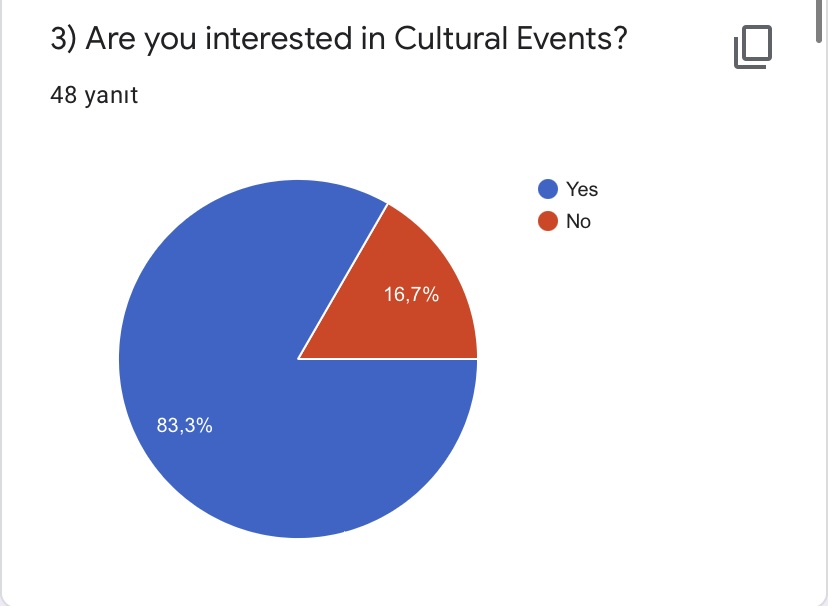 PRE- TEST FOR ROAD TO WORLD CULTURE-STUDENTS by Yaprak Zengin Ateşler - Ourboox.com