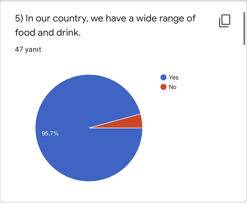 PRE- TEST FOR ROAD TO WORLD CULTURE-STUDENTS by Yaprak Zengin Ateşler - Ourboox.com