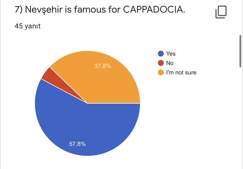 PRE- TEST FOR ROAD TO WORLD CULTURE-STUDENTS by Yaprak Zengin Ateşler - Ourboox.com