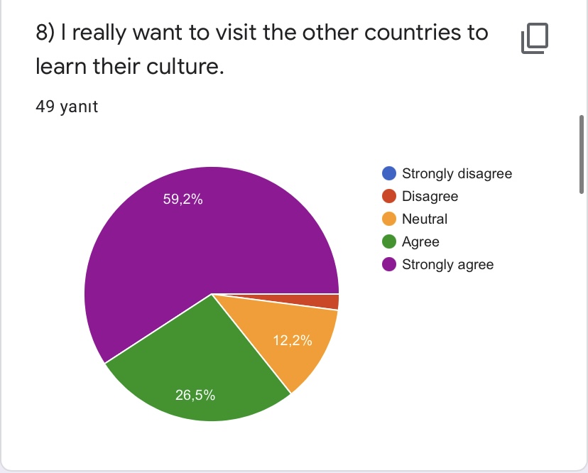 PRE- TEST FOR ROAD TO WORLD CULTURE-STUDENTS by Yaprak Zengin Ateşler - Ourboox.com