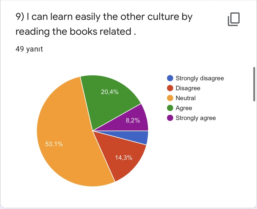 PRE- TEST FOR ROAD TO WORLD CULTURE-STUDENTS by Yaprak Zengin Ateşler - Ourboox.com