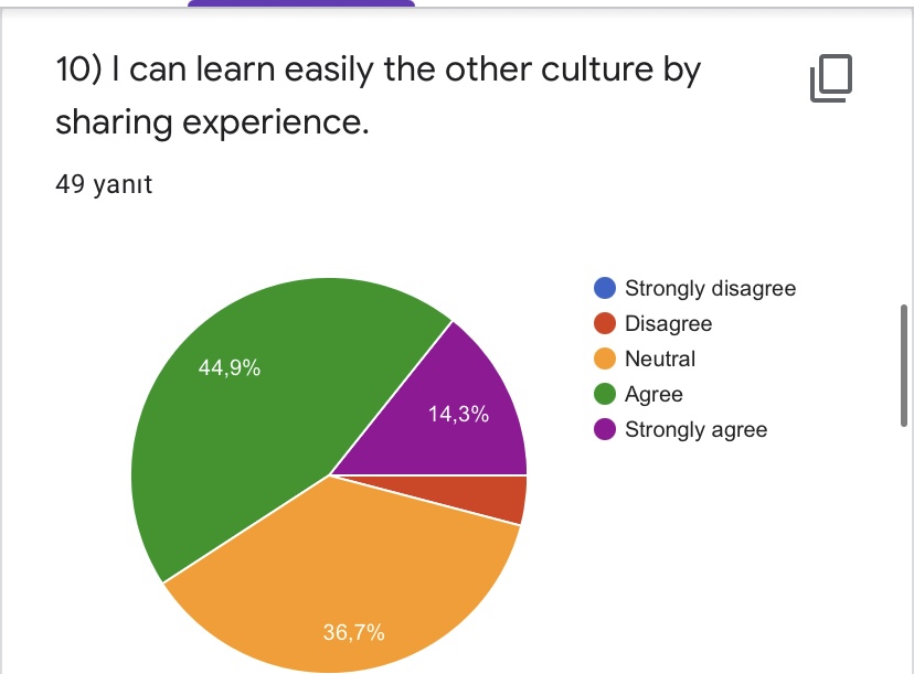 PRE- TEST FOR ROAD TO WORLD CULTURE-STUDENTS by Yaprak Zengin Ateşler - Ourboox.com