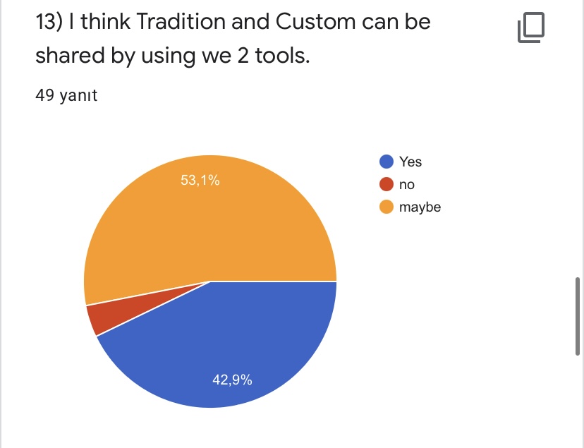 PRE- TEST FOR ROAD TO WORLD CULTURE-STUDENTS by Yaprak Zengin Ateşler - Ourboox.com