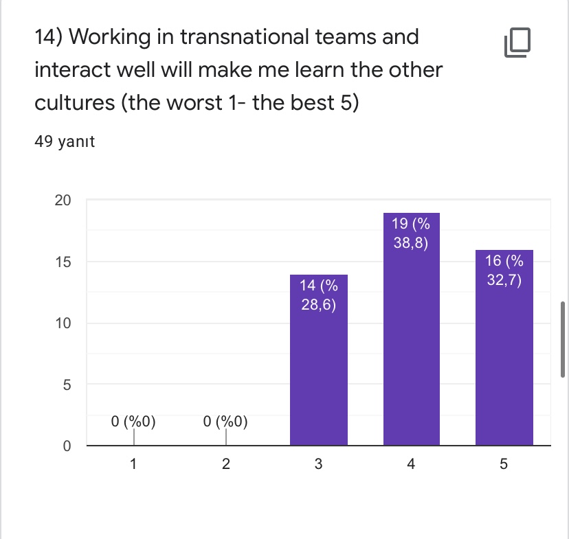 PRE- TEST FOR ROAD TO WORLD CULTURE-STUDENTS by Yaprak Zengin Ateşler - Ourboox.com