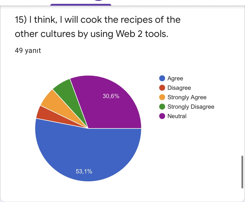 PRE- TEST FOR ROAD TO WORLD CULTURE-STUDENTS by Yaprak Zengin Ateşler - Ourboox.com