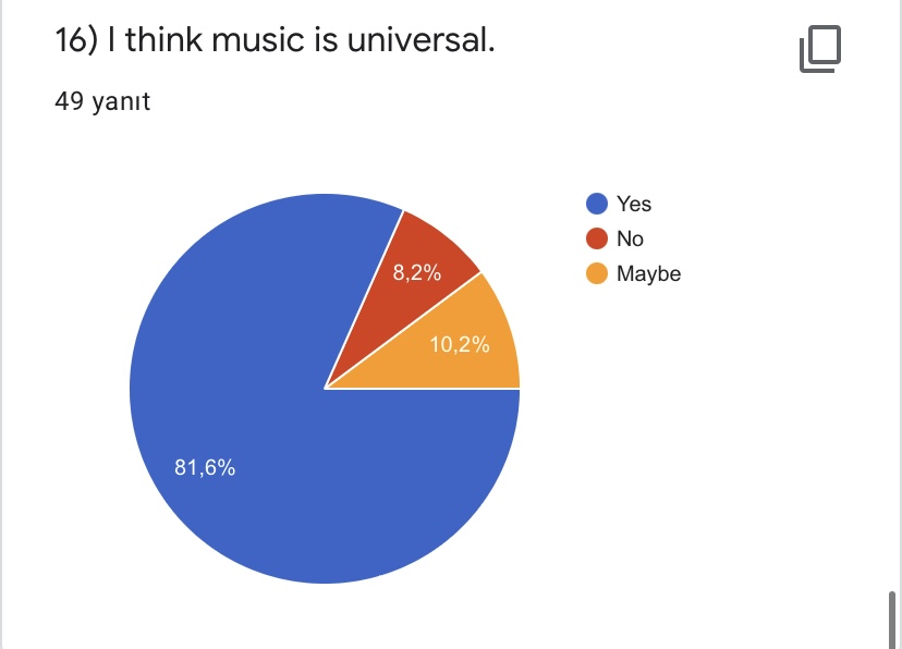PRE- TEST FOR ROAD TO WORLD CULTURE-STUDENTS by Yaprak Zengin Ateşler - Ourboox.com