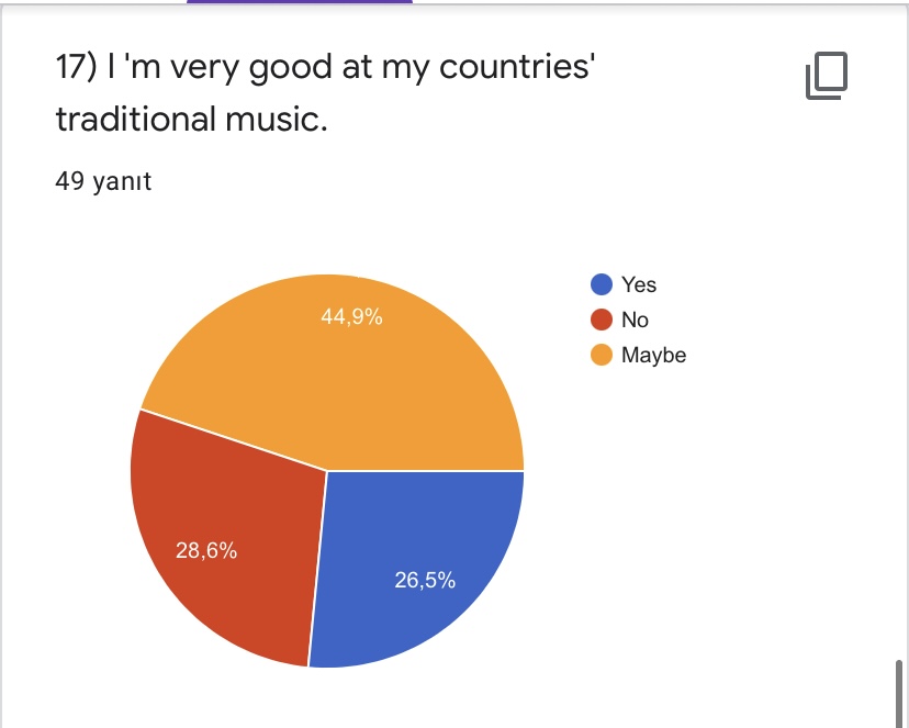 PRE- TEST FOR ROAD TO WORLD CULTURE-STUDENTS by Yaprak Zengin Ateşler - Ourboox.com