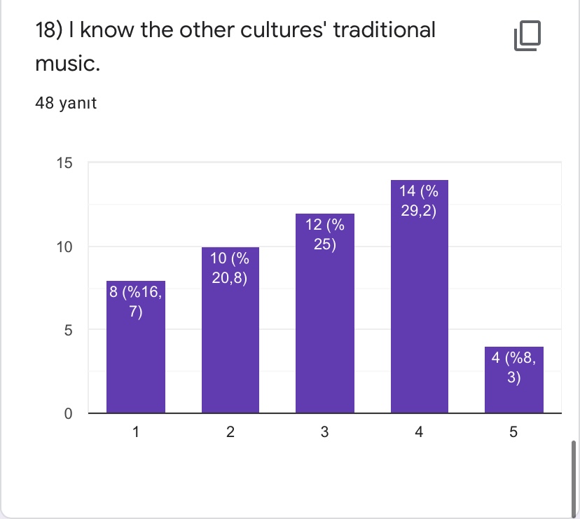 PRE- TEST FOR ROAD TO WORLD CULTURE-STUDENTS by Yaprak Zengin Ateşler - Ourboox.com