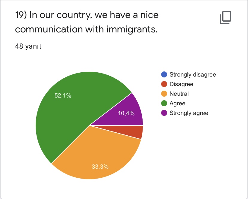 PRE- TEST FOR ROAD TO WORLD CULTURE-STUDENTS by Yaprak Zengin Ateşler - Ourboox.com