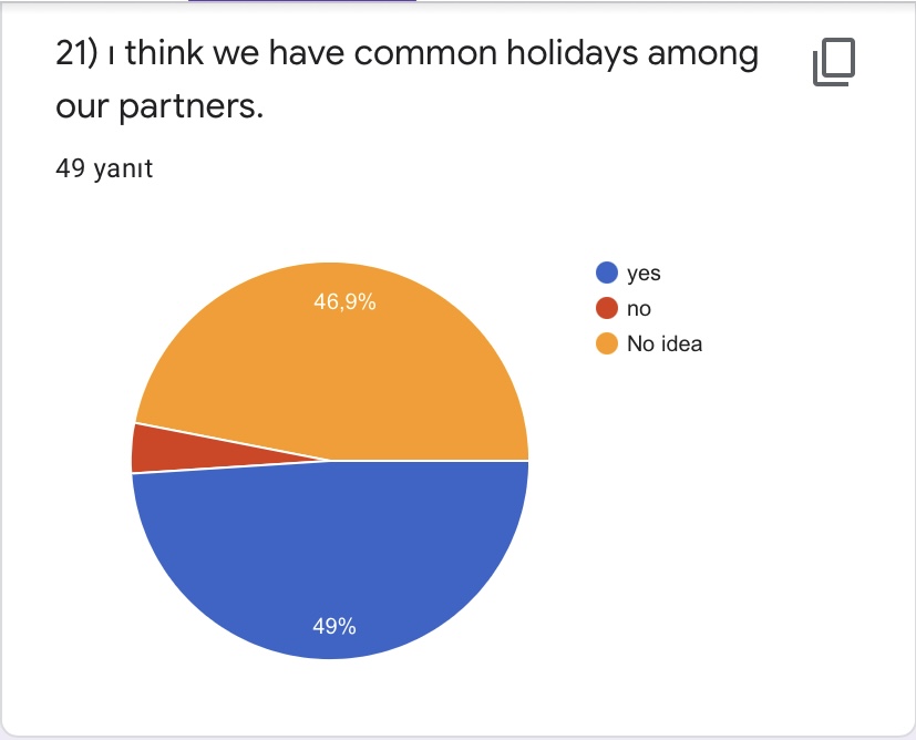 PRE- TEST FOR ROAD TO WORLD CULTURE-STUDENTS by Yaprak Zengin Ateşler - Ourboox.com