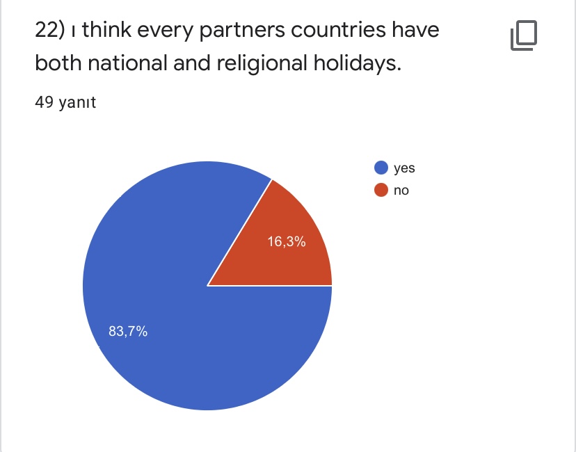 PRE- TEST FOR ROAD TO WORLD CULTURE-STUDENTS by Yaprak Zengin Ateşler - Ourboox.com