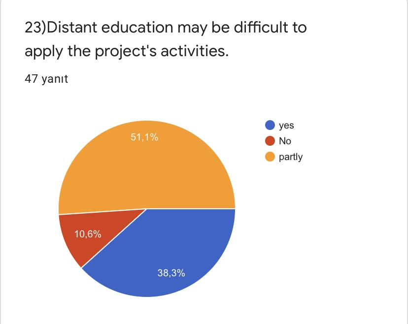 PRE- TEST FOR ROAD TO WORLD CULTURE-STUDENTS by Yaprak Zengin Ateşler - Ourboox.com