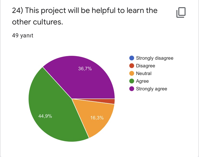 PRE- TEST FOR ROAD TO WORLD CULTURE-STUDENTS by Yaprak Zengin Ateşler - Ourboox.com
