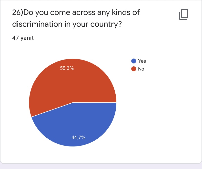 PRE- TEST FOR ROAD TO WORLD CULTURE-STUDENTS by Yaprak Zengin Ateşler - Ourboox.com