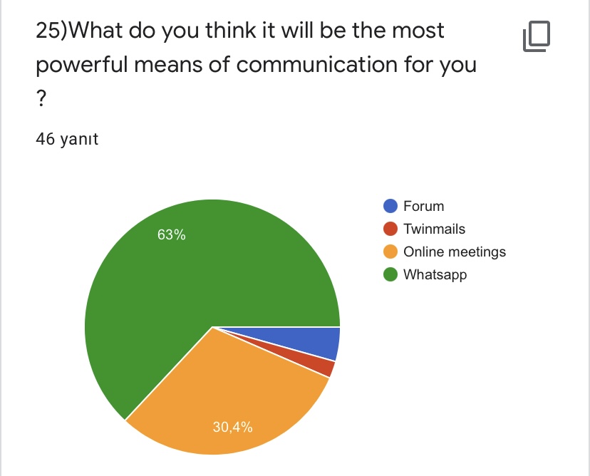PRE- TEST FOR ROAD TO WORLD CULTURE-STUDENTS by Yaprak Zengin Ateşler - Ourboox.com