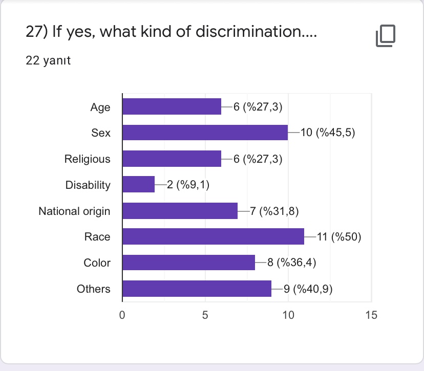 PRE- TEST FOR ROAD TO WORLD CULTURE-STUDENTS by Yaprak Zengin Ateşler - Ourboox.com