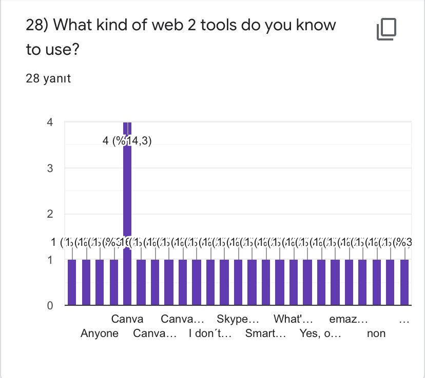 PRE- TEST FOR ROAD TO WORLD CULTURE-STUDENTS by Yaprak Zengin Ateşler - Ourboox.com