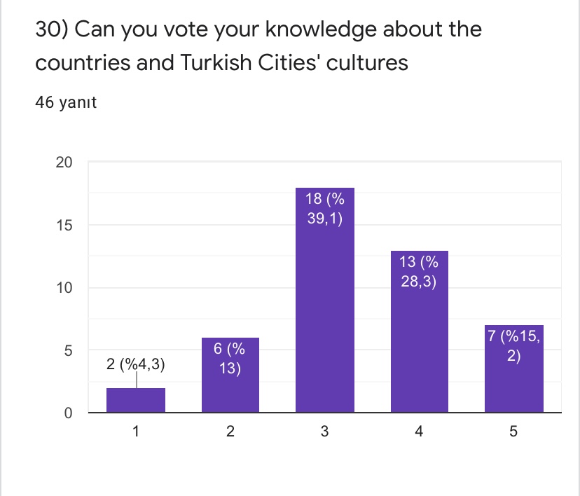 PRE- TEST FOR ROAD TO WORLD CULTURE-STUDENTS by Yaprak Zengin Ateşler - Ourboox.com