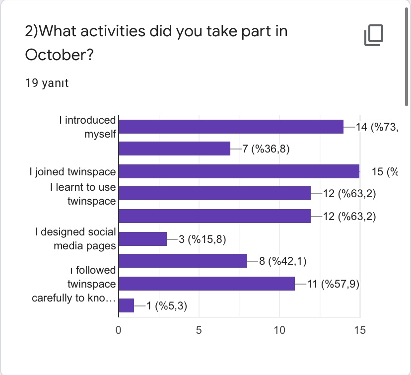 OCTOBER EVALUATION FOR STUDENTS by Yaprak Zengin Ateşler - Ourboox.com