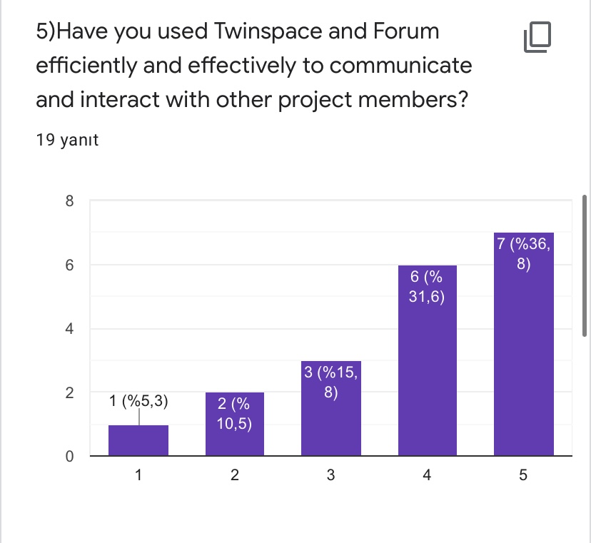 OCTOBER EVALUATION FOR STUDENTS by Yaprak Zengin Ateşler - Ourboox.com