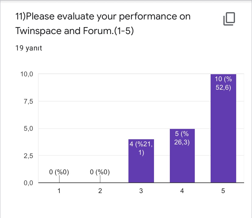 OCTOBER EVALUATION FOR STUDENTS by Yaprak Zengin Ateşler - Ourboox.com