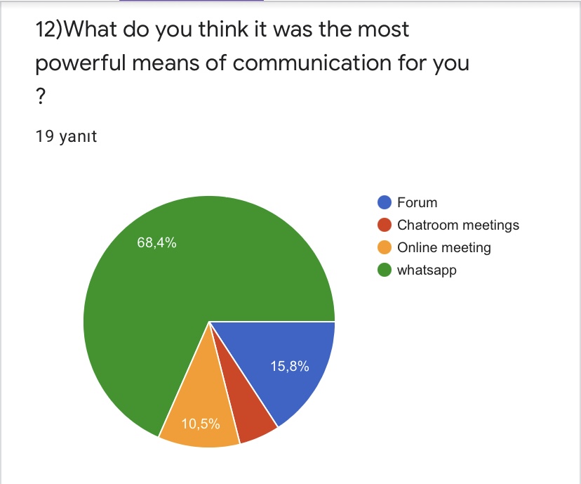 OCTOBER EVALUATION FOR STUDENTS by Yaprak Zengin Ateşler - Ourboox.com