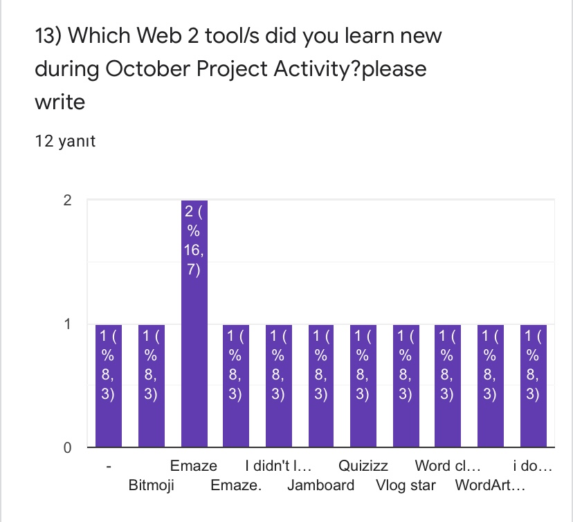 OCTOBER EVALUATION FOR STUDENTS by Yaprak Zengin Ateşler - Ourboox.com
