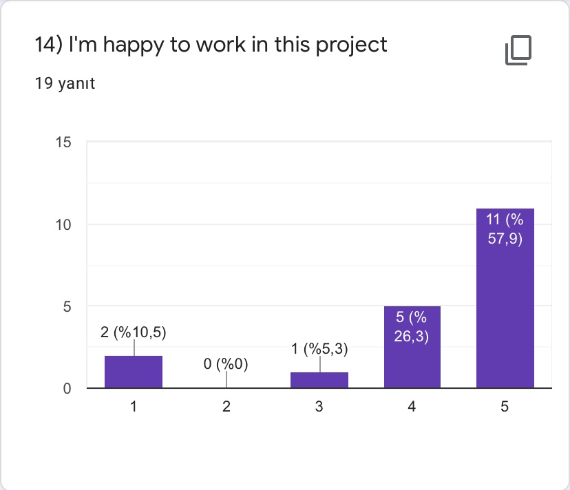OCTOBER EVALUATION FOR STUDENTS by Yaprak Zengin Ateşler - Ourboox.com