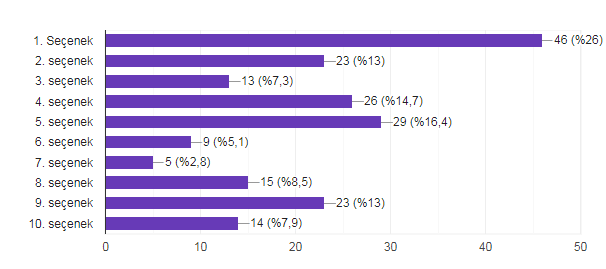 GERİ DÖNÜŞÜM MUHTEŞEM OLACAK eTwinning PROJESİ LOGO VE AFİŞ ANKETLERİ VE SONUÇLARI by Gülsüm KOCAKAPLAN AÇIKYER - Ourboox.com