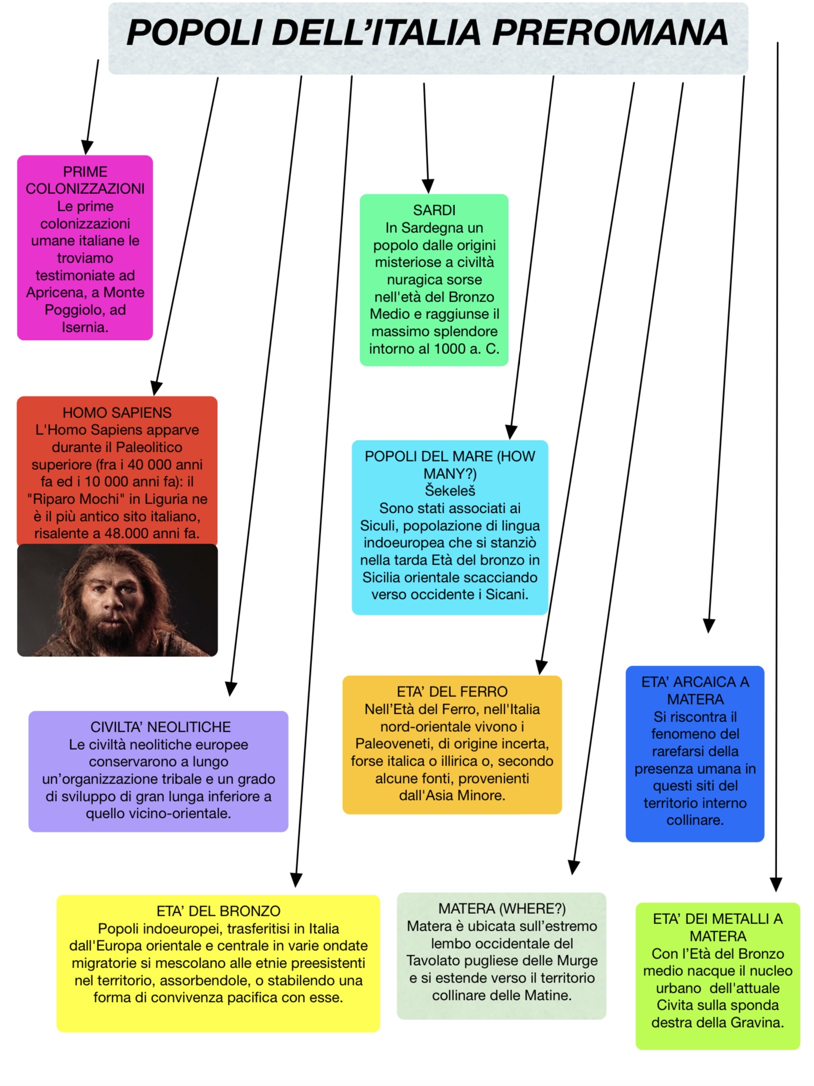 I popoli dell’Italia by sofia vivilecchia - Ourboox.com