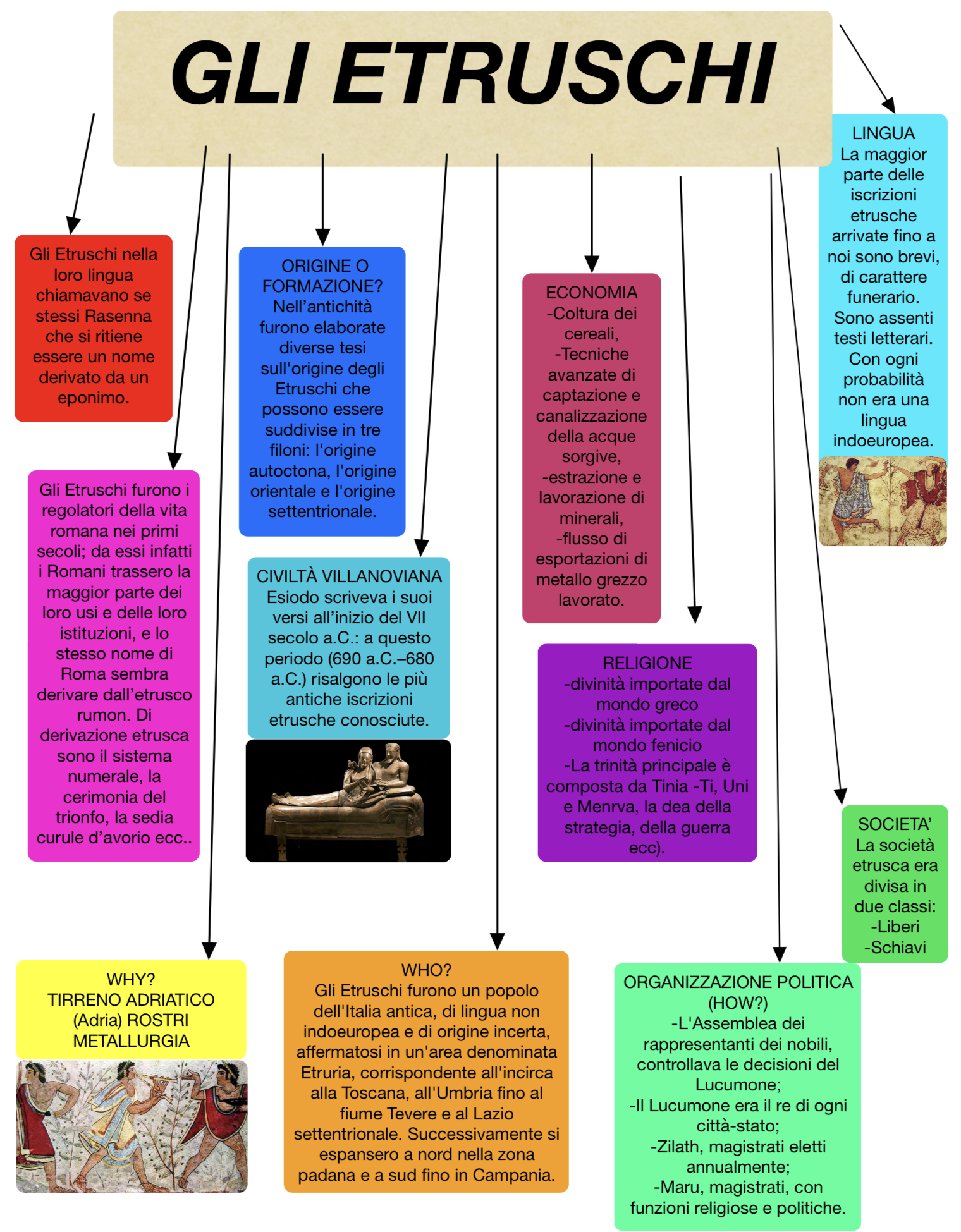 I popoli dell’Italia by sofia vivilecchia - Ourboox.com