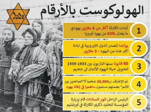 העולם הערבי ויחסו לשואה by sharon - Ourboox.com