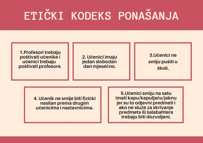 KODEKS PONAŠANJA UČENIKA by Zvonimira Špoljar - Illustrated by UČENICI  - Ourboox.com