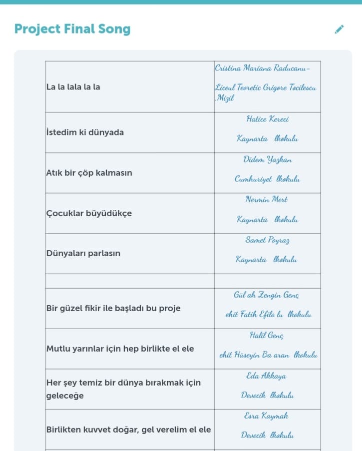 Gelecek Senin Ellerinde Projesi Müfredatla İlişkilendirme by Gelecek Senin Ellerinde - Ourboox.com