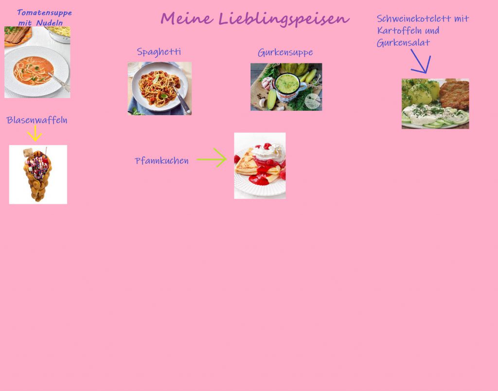 Was essen und trinken Teenagers in Polen? by Szkoła Podstawowa Nr 1 in Polen - Ourboox.com