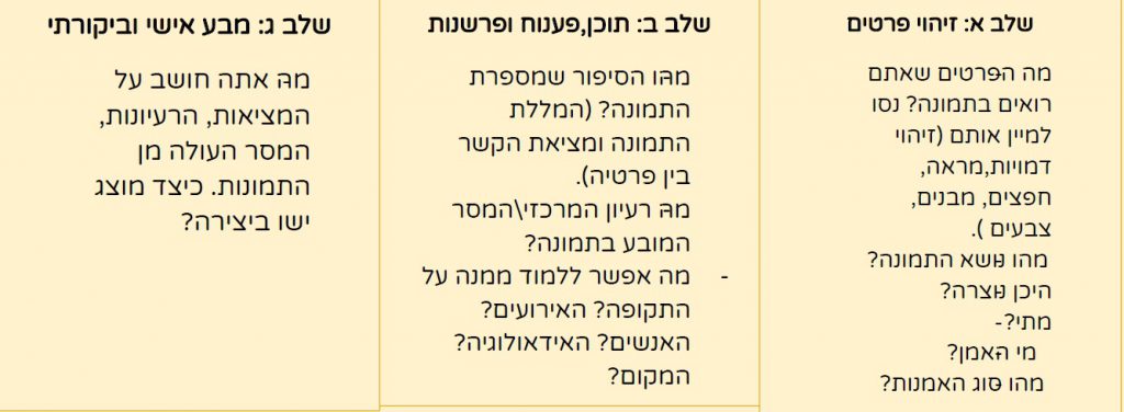 הערכה חלופית בית שני by sharon - Ourboox.com