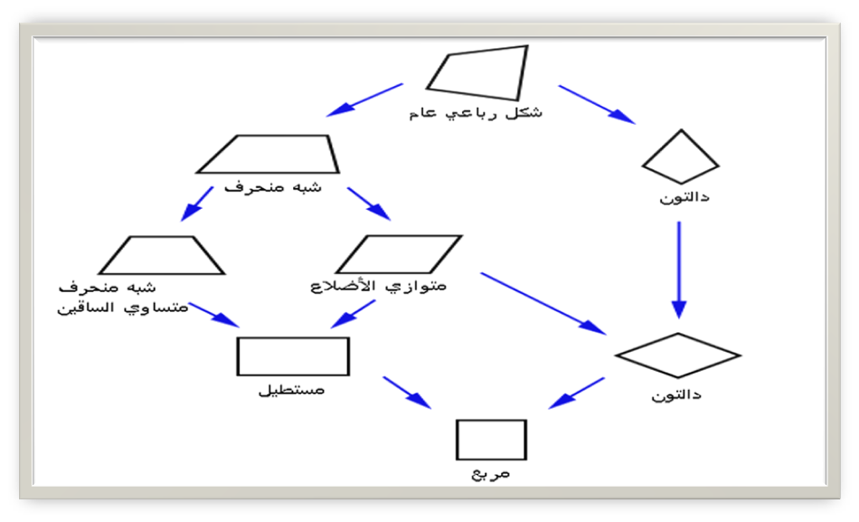 المربع by mereille - Ourboox.com