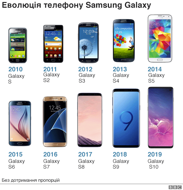 Evolution of phones by Denus - Ourboox.com