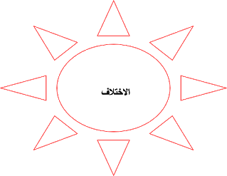 قيمة الاختلاف by Heba - Illustrated by هبة ابو واصل - Ourboox.com