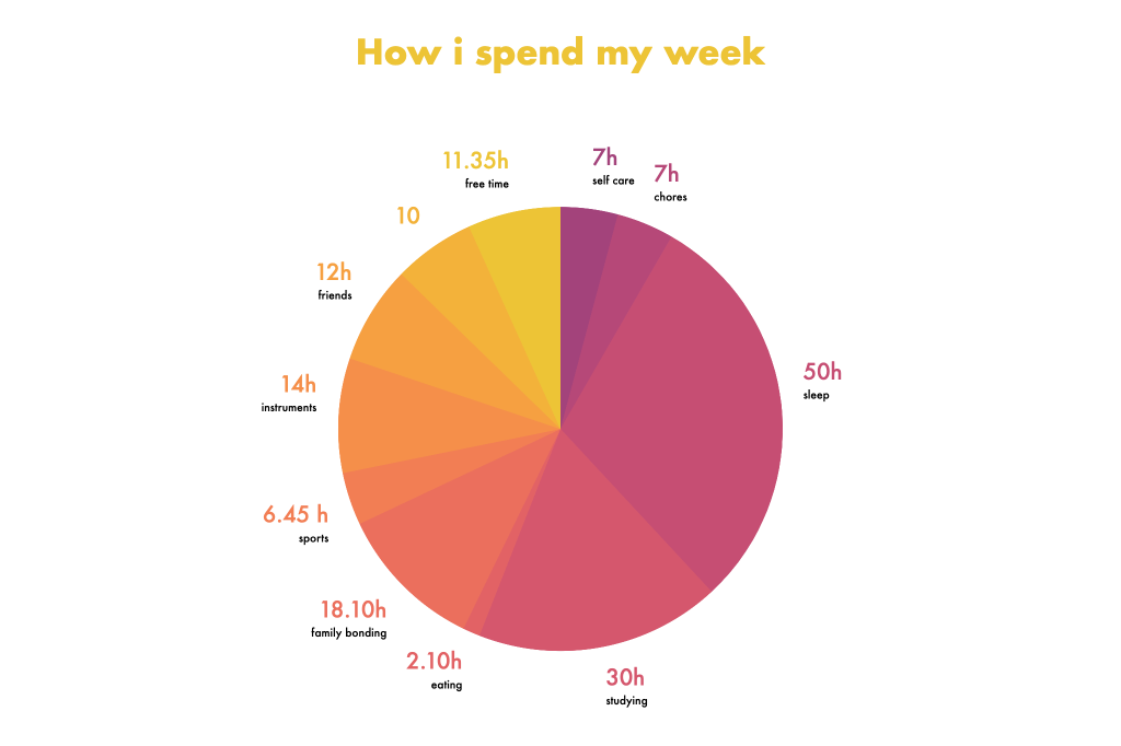 How I Spend My Week by mikaela batalon - Ourboox.com