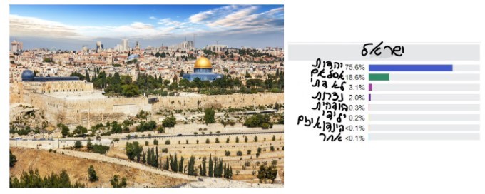 ישראל שלי by Daniel A. - Ourboox.com