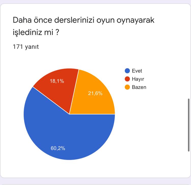 Oyunun Eğitici Gücü Projesi Öğrenci Ön Test Anket Sonuçları by ORHAN KILIÇ - Ourboox.com