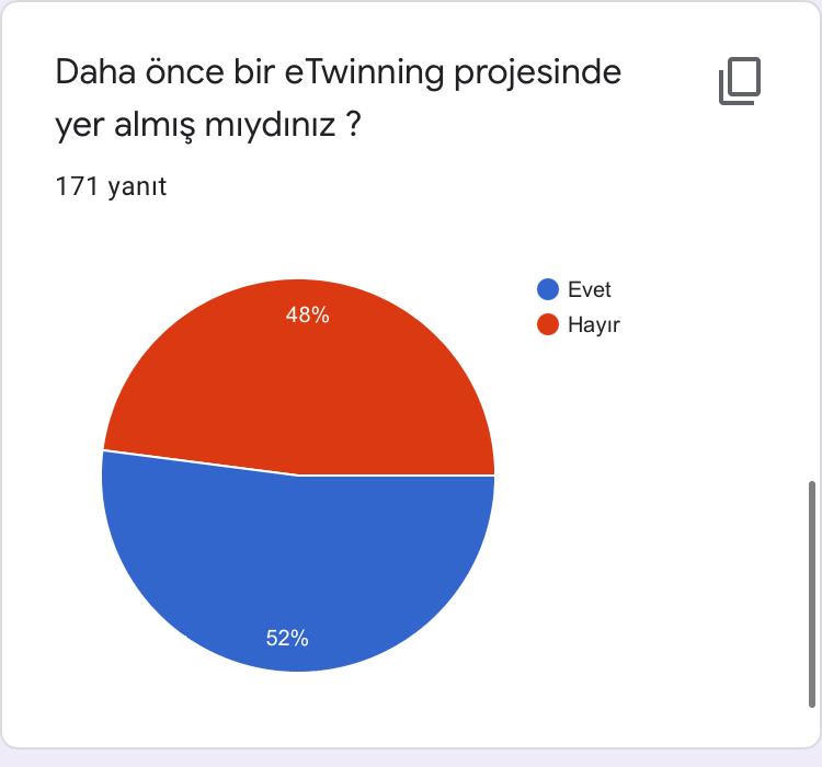 Oyunun Eğitici Gücü Projesi Öğrenci Ön Test Anket Sonuçları by ORHAN KILIÇ - Ourboox.com