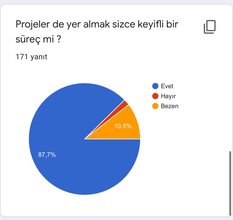 Oyunun Eğitici Gücü Projesi Öğrenci Ön Test Anket Sonuçları by ORHAN KILIÇ - Ourboox.com